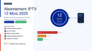 Abonnement IPTV 12 mois 2025 : badge bleu 12 mois avec comparaison tarifaire cable versus IPTV annuel